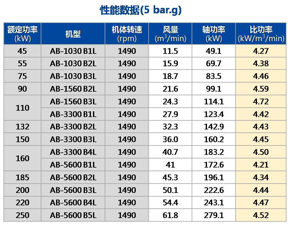 AB-L-BX双段系列（低压）2.png